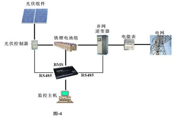 西藏乃東5MWh儲能項(xiàng)目順利并網(wǎng)