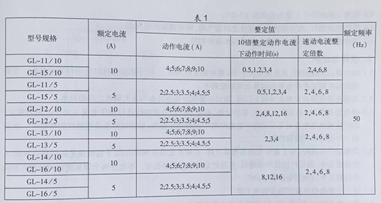 gl-15、25反時限過流繼電器型號規(guī)格表