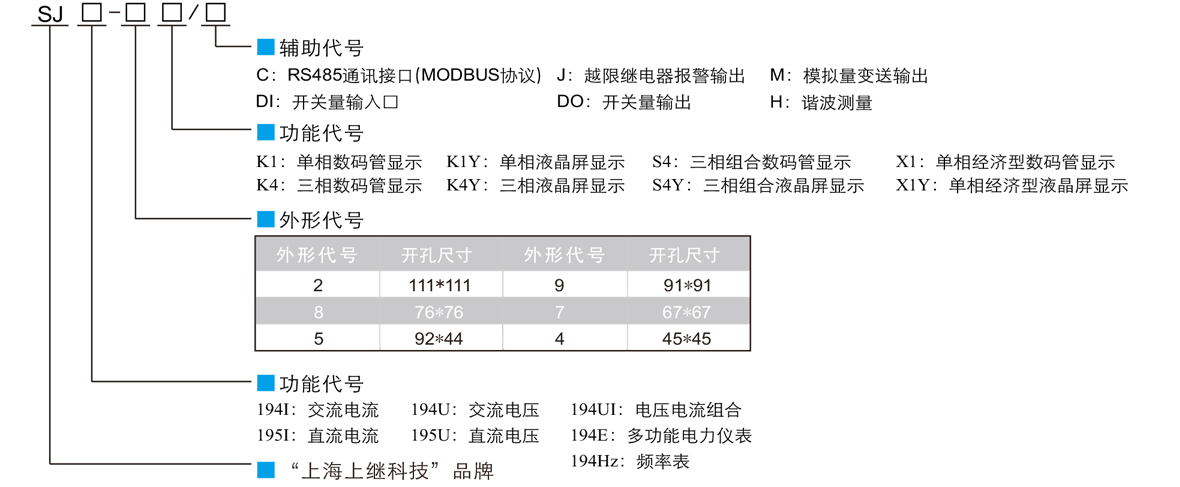 三相液晶交流電壓電流組合表SJ194UI-9S4Y型號(hào)定義