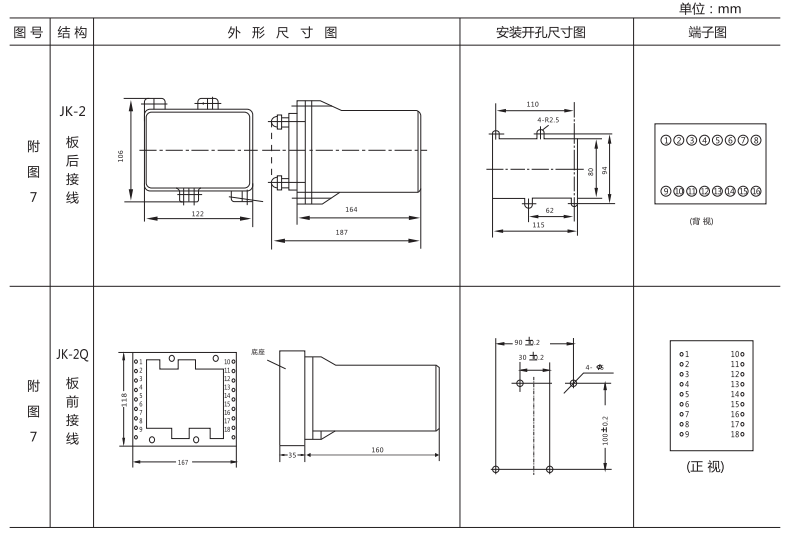 ZJC-3靜態(tài)沖擊繼電器外形及開孔尺寸圖3