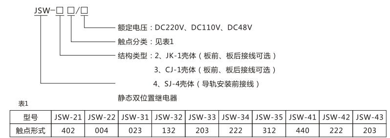 JSW-42靜態(tài)雙位置繼電器型號命名及含義圖片