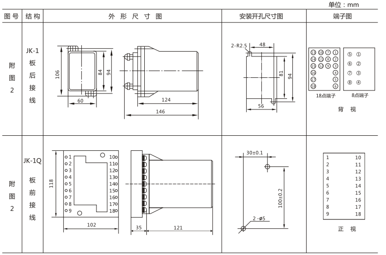 JLS-84/222A靜態(tài)雙位置繼電器外形及開孔尺寸圖3