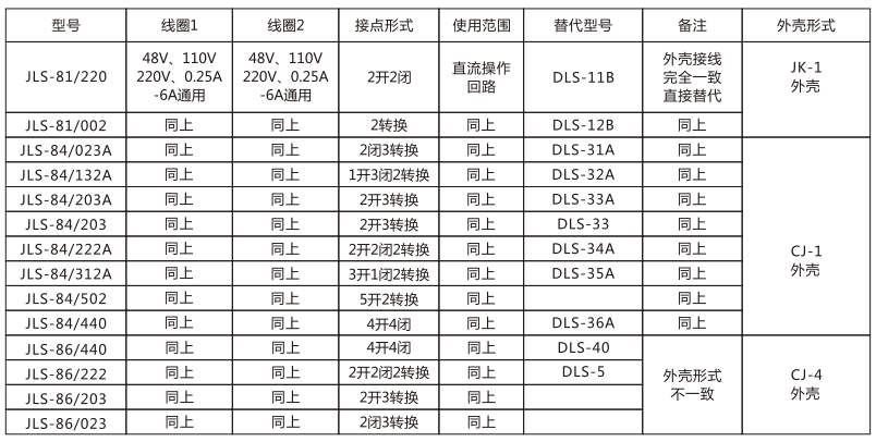 JLS-84/222A靜態(tài)雙位置繼電器技術(shù)參數(shù)圖片