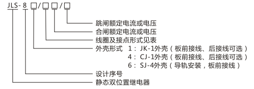 JLS-84/222A靜態(tài)雙位置繼電器型號及命名含義圖