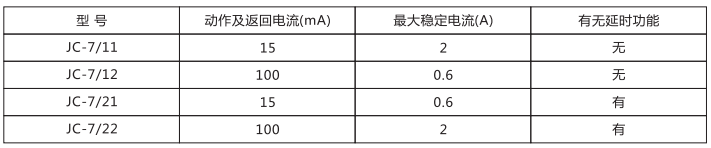 JC-7/21沖擊繼電器應用范圍圖片