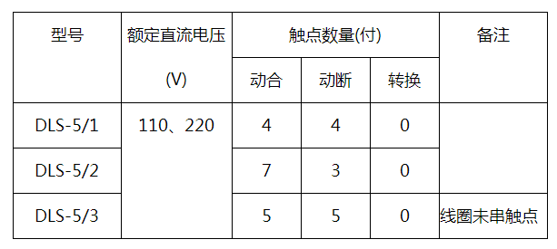 DLS-5/2雙位置繼電器觸點形式