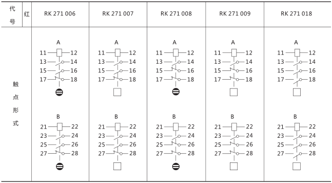 RXSF1雙掉牌信號(hào)繼電器技術(shù)參數(shù)圖片二