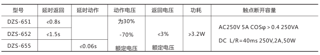 DZS-651中間繼電器技術(shù)數(shù)據(jù)圖片