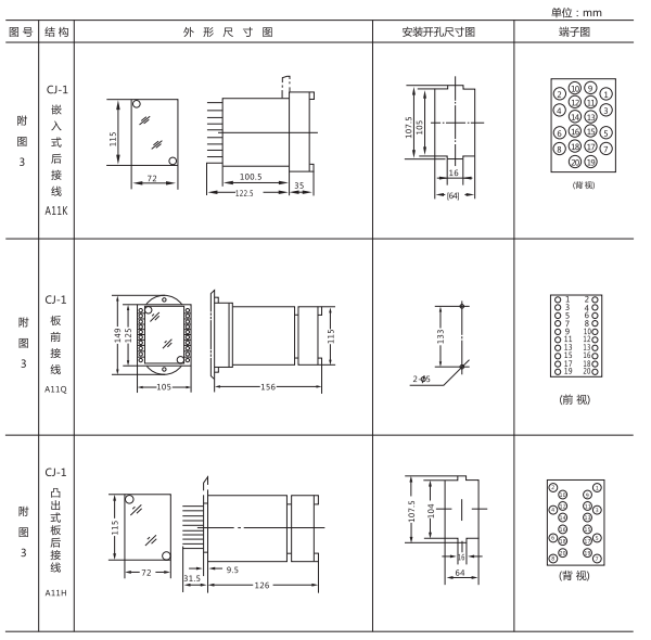 ZJJ-2C型直流絕緣監(jiān)視繼電器形及開(kāi)孔尺寸