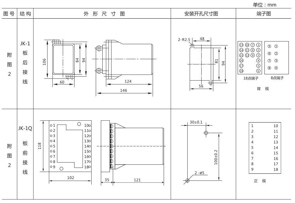 JJJ-4B直流絕緣監(jiān)視繼電器外形尺寸及開孔尺寸圖