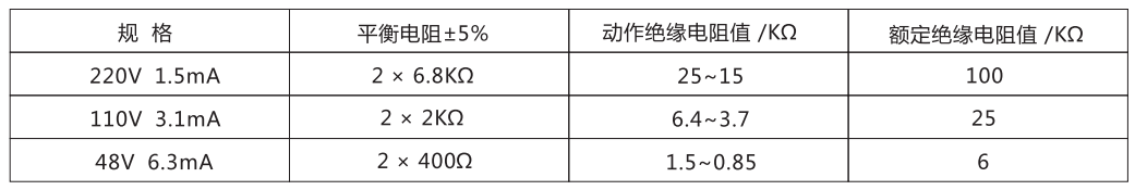  ZJJ-2A主要技術參數