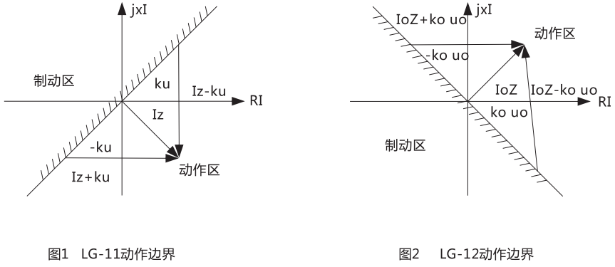 LG-12動(dòng)作邊界