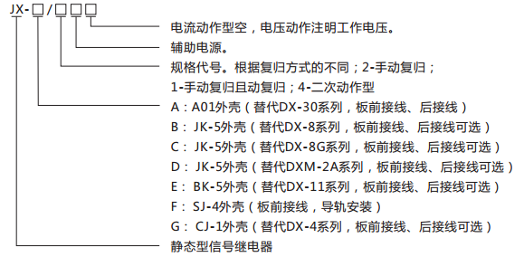 JX-A/3靜態(tài)信號繼電器型號含義及命名圖