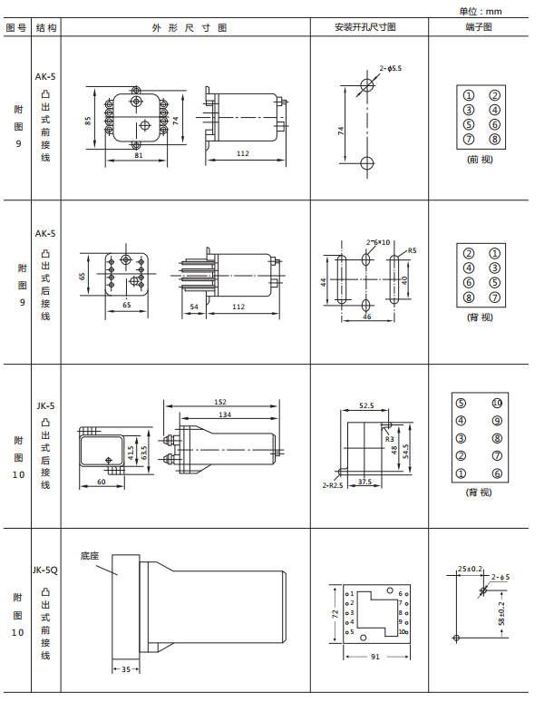 JX-A/3靜態(tài)信號繼電器外形尺寸及開孔尺寸圖2