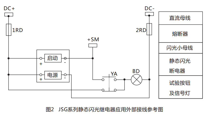 JSG-C型靜態(tài)閃光繼電器結(jié)構(gòu)特點圖