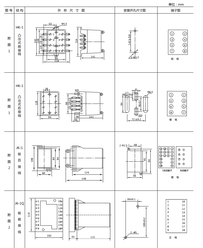 JSG-B型靜態(tài)閃光繼電器外形及開(kāi)孔尺寸圖1