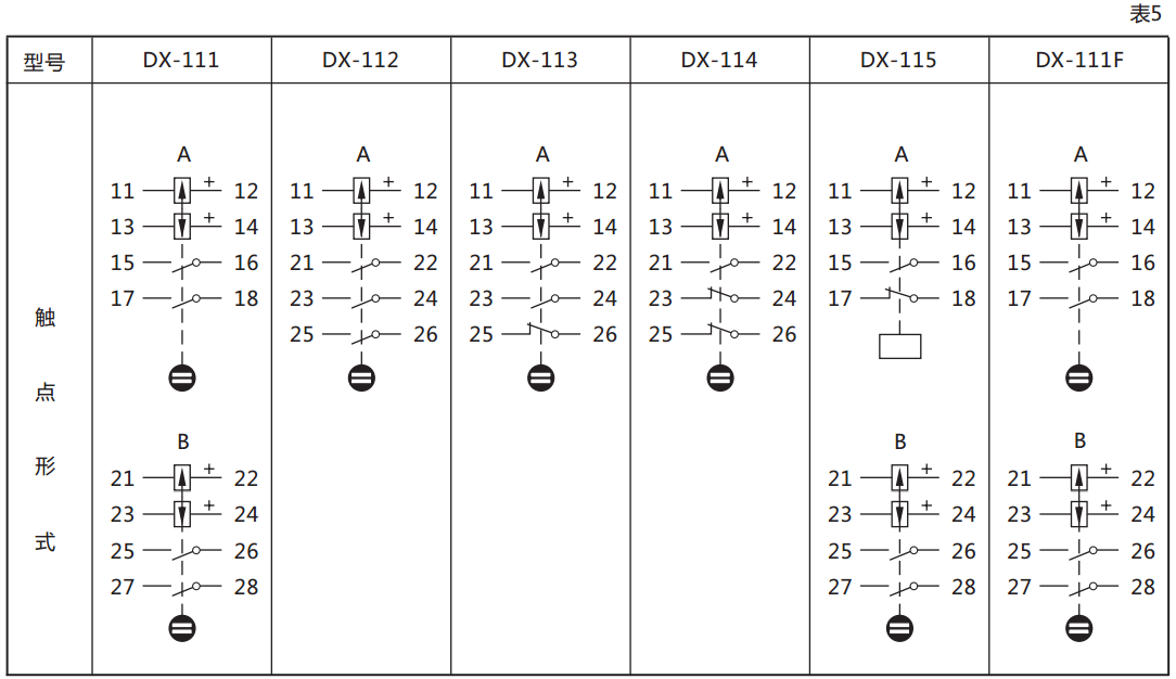 DX-111信號繼電器繼電器觸點規(guī)格圖