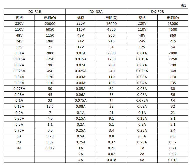 DX-32A信號(hào)繼電器技術(shù)數(shù)據(jù)圖