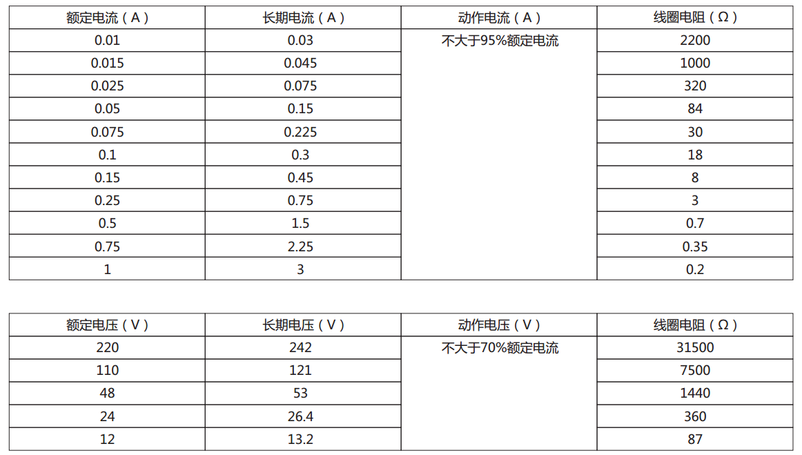 DX-11Q信號(hào)繼電器電流型、電壓型規(guī)格表圖片