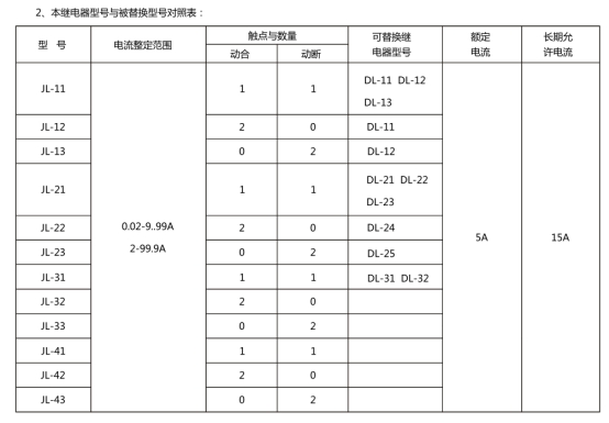 JL-43繼電器型號(hào)和被替換型號(hào)對(duì)照表