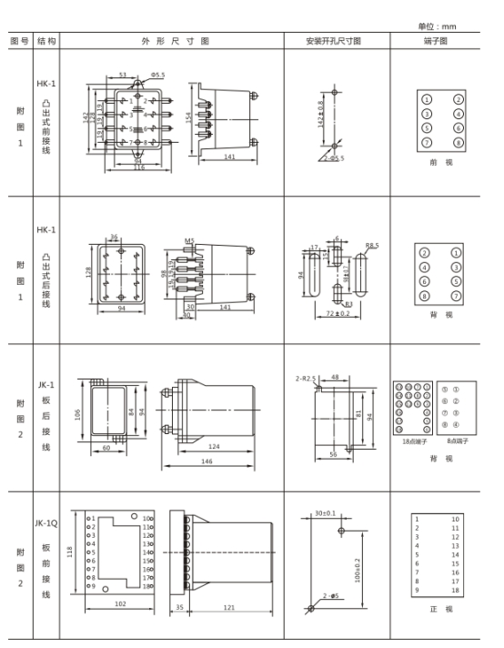 JL-43外形及開孔尺寸