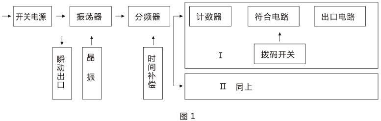 SSJ-42B靜態(tài)時(shí)間繼電器產(chǎn)品構(gòu)成及工作原理圖片