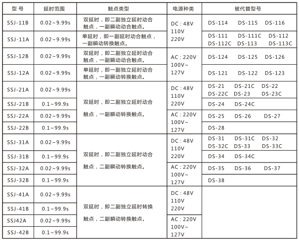 SSJ-42B靜態(tài)時(shí)間繼電器與被替換老型號(hào)對(duì)照表圖片