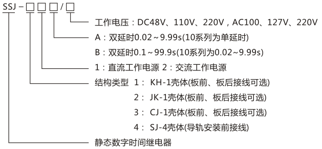 SSJ-21B靜態(tài)時(shí)間繼電器型號(hào)命名及含義圖片