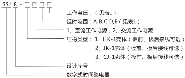 SSJ8-31E高精度時(shí)間繼電器型號(hào)命名及含義圖片