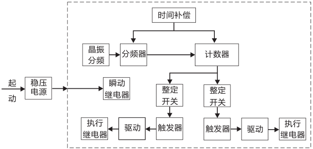 SSJ8-31E高精度時(shí)間繼電器工作原理圖片