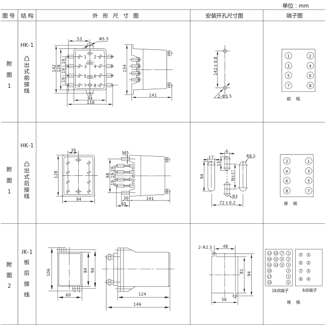 SSJ8-21D高精度時(shí)間繼電器外形及開孔尺寸圖片1