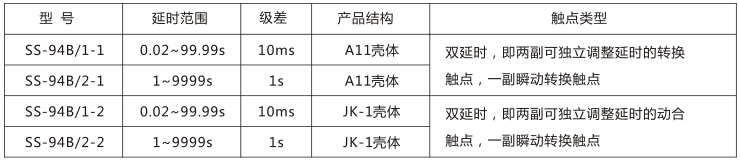 SS-94B/2-2時間繼電器主要技術參數(shù)圖片