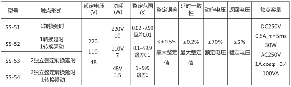 SS-53時(shí)間繼電器主要技術(shù)數(shù)據(jù)圖片