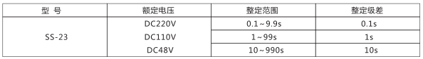 SS-23型時(shí)間繼電器主要技術(shù)參數(shù)圖片