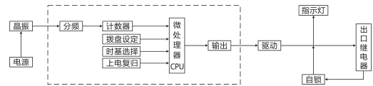 SJ-11A/24集成電路時(shí)間繼電器工作原理圖片