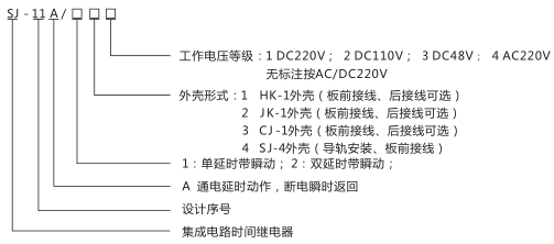 SJ-11A/23集成電路時間繼電器型號命名及含義圖片