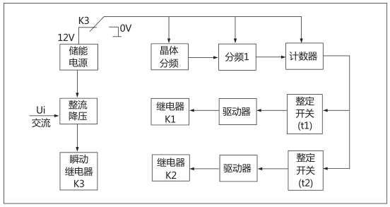 JHS(JSJ)-10交流斷電延時繼電器工作原理圖片