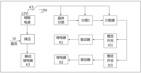 HJS(ZSJ)-30直流斷電延時繼電器工作原理圖片