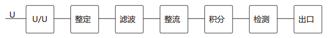 JY-1C/1電壓繼電器工作原理