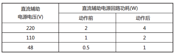 JY-42A靜態(tài)電壓繼電器直流回路功耗