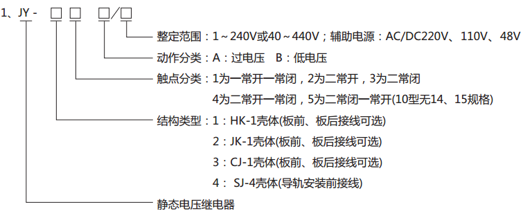  JY-32A靜態(tài)電壓繼電器型號分類及其含義