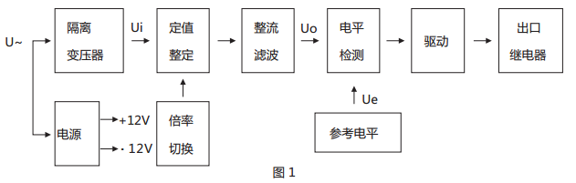 JWY-42B無輔助源電壓繼電器原理說明