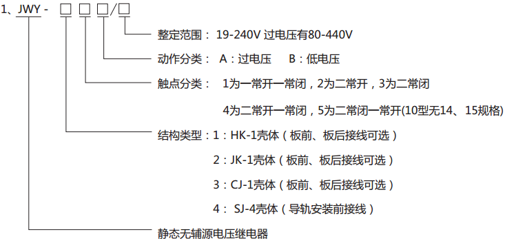 JWY-42B無輔助源電壓繼電器型號分類及其含義