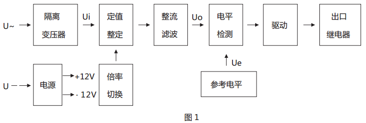 JY-25B靜態(tài)電壓繼電器原理說(shuō)明