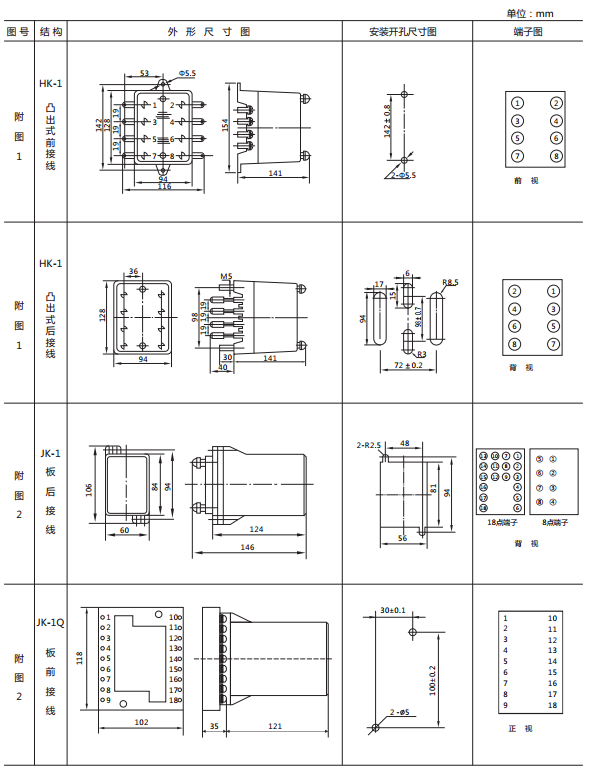 JY-25B靜態(tài)電壓繼電器外形及開(kāi)孔尺寸