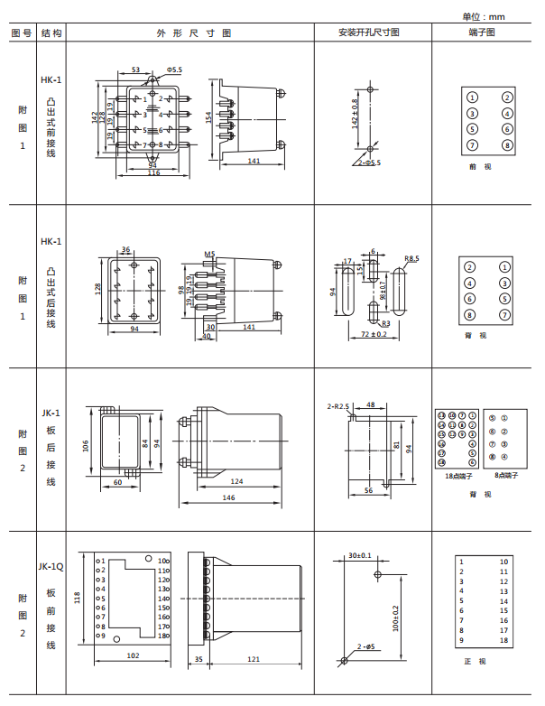 JWY-11B無輔助源電壓繼電器外形及開孔尺寸1