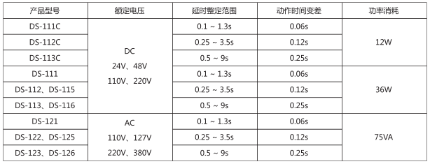 DS-112時(shí)間繼電器主要技術(shù)數(shù)據(jù)圖片