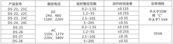 DS-26時間繼電器主要技術參數(shù)圖片一