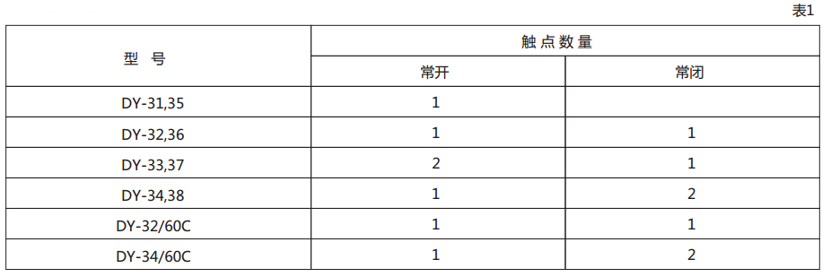 DY-31電壓繼電器技術數據圖1