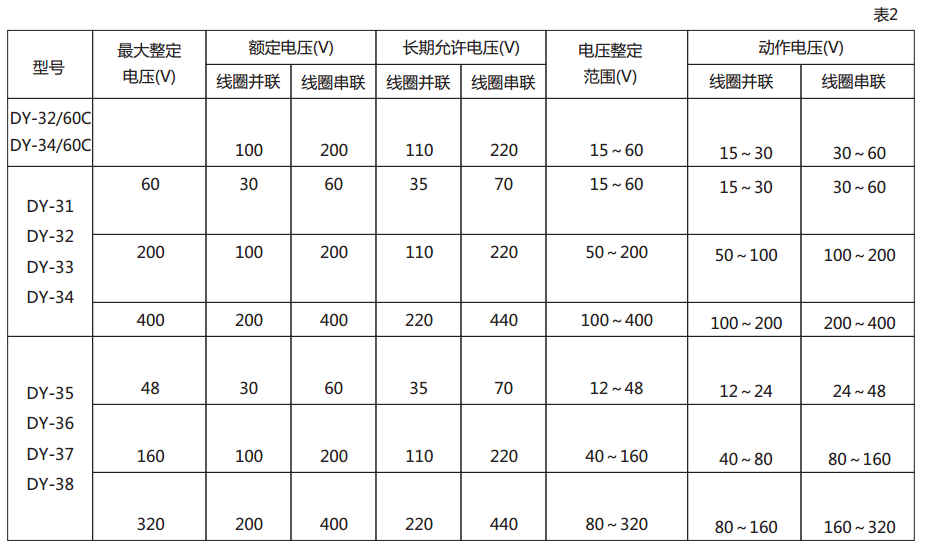 DY-31電壓繼電器技術數據圖2